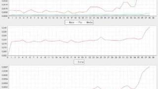 Genetic Algorithm Convergence Example 1