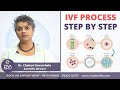 IVF Process Step By Step || Fertility Treatment || Dr C Suvarchalaa || ZIVA Fertilityy