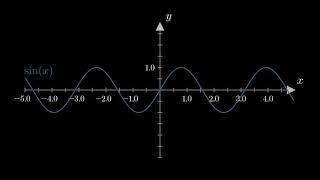 Sin & Cos function animation with Manim || Python