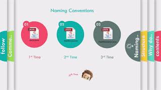Coding Standards In Software Engineering - Javyi