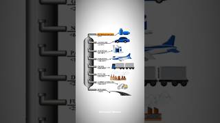 How Petrol Diesel and Gas Are Made from Crude Oil #science #sciencefacts