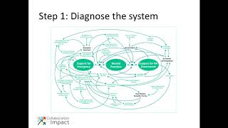 Webinar: Unpacking the theory and practice of systems change for the Early Years Summit 2020