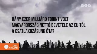 Hány ezer Milliárd forint volt Magyarország uniós nettó bevétele 2004 és 2020 között?