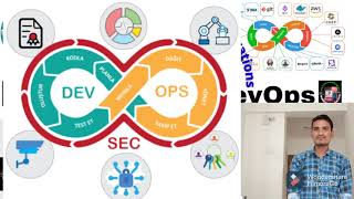💻DevSecOps / DevOps 💻Development , Security & Operations / Development & Operations💻