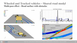 HyperWorks 2023.0: Introduction to tire soft soil interaction in MotionSolve