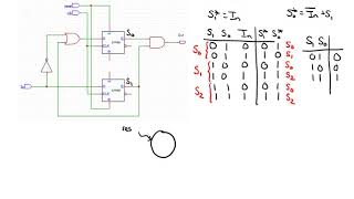 Analyzing an FSM Implementation