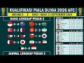 Hasil Kualifikasi Piala Dunia 2026 Zona Asia Tahap 3 Terbaru • Klasemen Kualifikasi Piala Dunia 2026