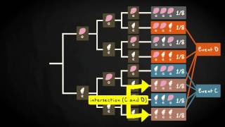 3.7 Union | Basic Statistics | Probability | UvA