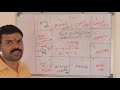 sani dasa learn astrology in telugu clas282 telugu astrology lessons శని మహర్దశ శని మహా దశ