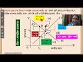 is lm model chapter 02 সামগ্রিক ভারসাম্য l 09 general equilibrium জাতীয় আয় interest rate