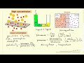 membrane separation introduction