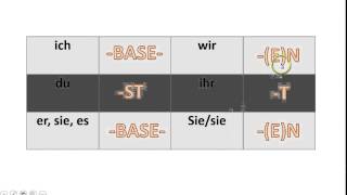 German Grammar: Modals, Narrative Past