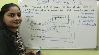 C-Language||Class-47|| Control Structures in C ||Both in Telugu and English||Telugu Scit Tutorials