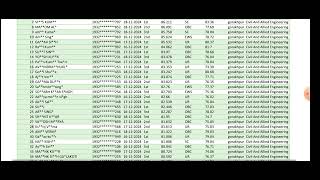 rrb je 2024 cbt 1 expected cut off rankmitra data. Gorakhpur zone Civil Engineering