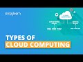 Types Of Cloud Computing - Public, Private & Hybrid | Cloud Computing Services | Simplilearn