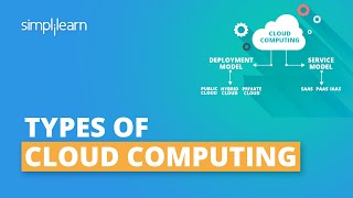 Types Of Cloud Computing - Public, Private & Hybrid | Cloud Computing Services | Simplilearn