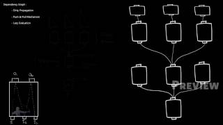 9 - Maya Dependency Graph