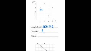 Domain and Range