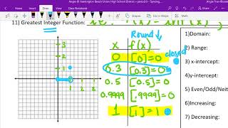 2-4 greatest integer function part 1