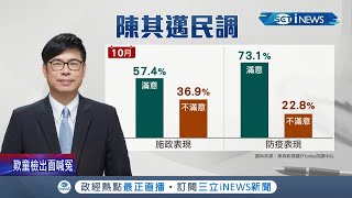 2022縣市長選舉朱立倫親自出征高雄!? 朱立倫秒駁:空穴來風傳言就不必 學者:韓國瑜讓高雄人對藍營更不信任｜【台灣要聞】20211224｜三立iNEWS