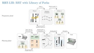 Enhancing Sampling-based Planning with a Library of Paths