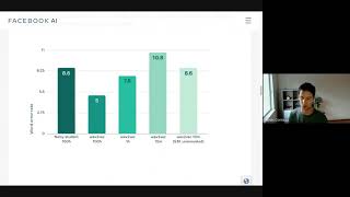 Unsupervised Cross-lingual Representation Learning for Speech Recognition - (3 minutes introduct...