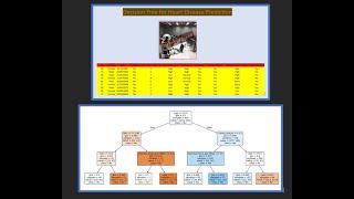 🔍 Heart Disease Prediction using Decision Tree | Python & Scikit-learn 🧠💪