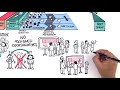 Introduction to LeSS (Large-Scale Scrum) - Dawson