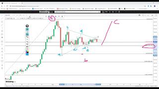 XAUUSD ( 17ก.ย 2020) อัพเดทและแชร์ไอเดียในการฝึกซ้อมกันหน่อยครับ