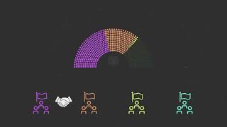 Was ist eine Koalition? | Politik erklärt