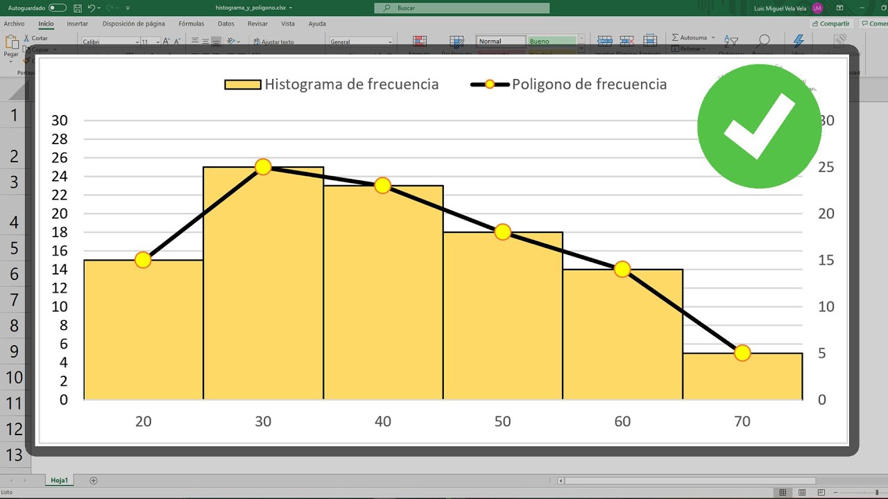 Como Crear Un Histograma Y Polígono De Frecuencia En Excel - YouTube