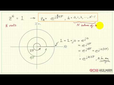 Tutorial: Nth roots of unity Tutorial: Nth roots of unity