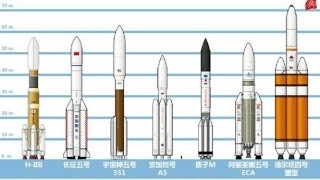 “長征五號”發射成功 科普中國：3分鐘了解中國最大火箭