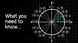 Don't just memorize this. | Unit Circle