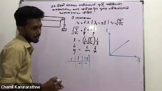 ධ්වනිමානය Practical එකෙන් Structure Paper එකට අහන සියලුම ප්‍රශ්න සහ පිළිතුරු