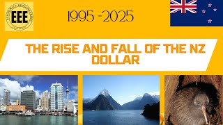 The Rise and Fall of the NZ Dollar  A 30 Year Economic Journey 2025