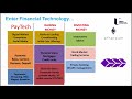 What is FinTech? Episode 3: CapitalTech & InvestTech