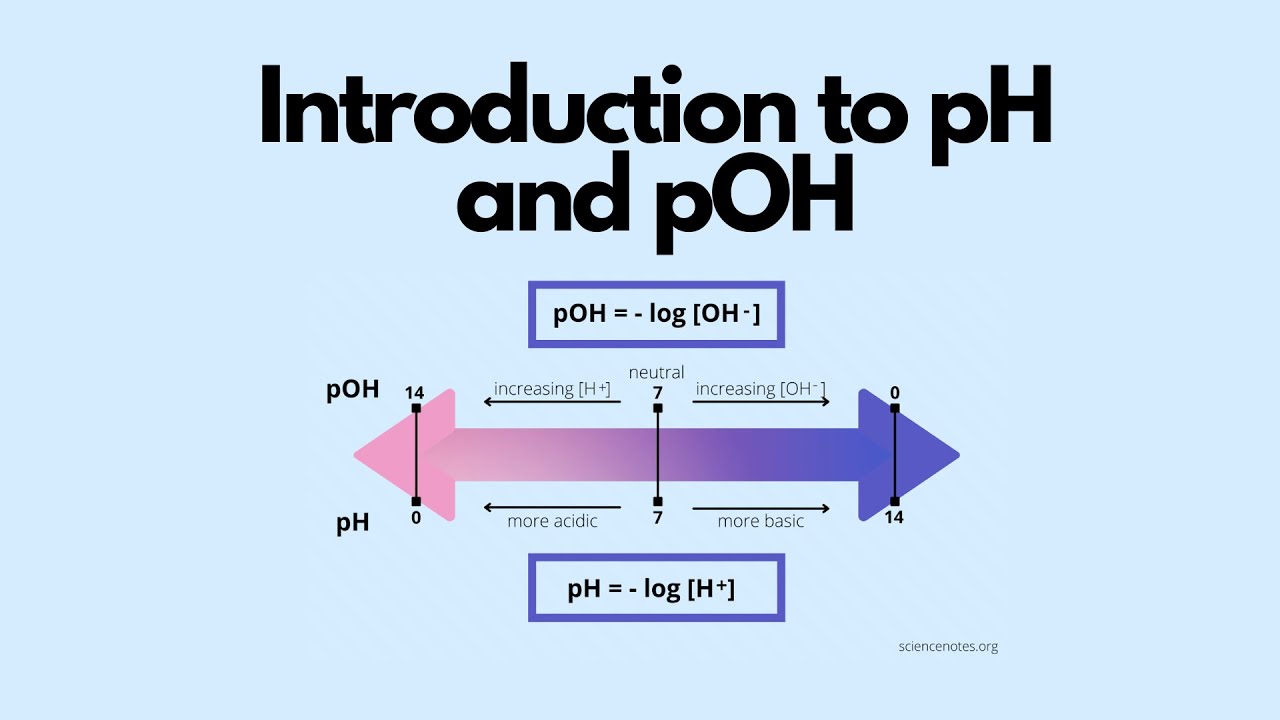 Introduction To PH And POH // HSC Chemistry - YouTube