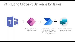 Power up your Teams Environment with Low Code Tools