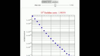 Two-Step and Four-Step Adams Predictor-Corrector Method