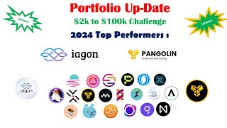 A subdued 2024 #crypto market: #IAG #PNG 2025 ready for 'the cycle peak'  2k-$100k portfolio updates