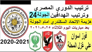 ترتيب الدوري المصري وترتيب الهدافين الجولة 24 الثلاثاء 25-5-2021 - هزيمة الاتحاد السكندري من الجونة