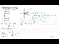 Luas daerah tertutup yang dibatasi oleh kurva y=6x-x^2 dan y=x^2-2x pada interval 0<=x<= 5 ...