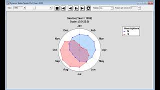 Using Dynamic Statistical Graphics to Enhance Your Data's Story