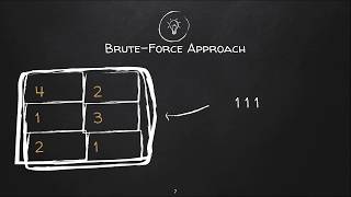 Sort numbers based on frequency of occurence | Python Code