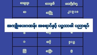 အကျိုးပေးဂဏန်း အရောင်နှင့် ပဉ္စသာခါ ပညာရပ်