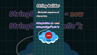 Java: String vs StringBuilder vs StringBuffer #softwareengineer #java