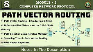8 ROUTING ALGORITHMS Path Vector Routing Explained | Module 3 7th Sem CNP ECE VTU