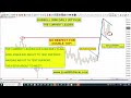 live streaming technical analysis with oscar carboni