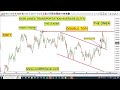 live streaming technical analysis with oscar carboni